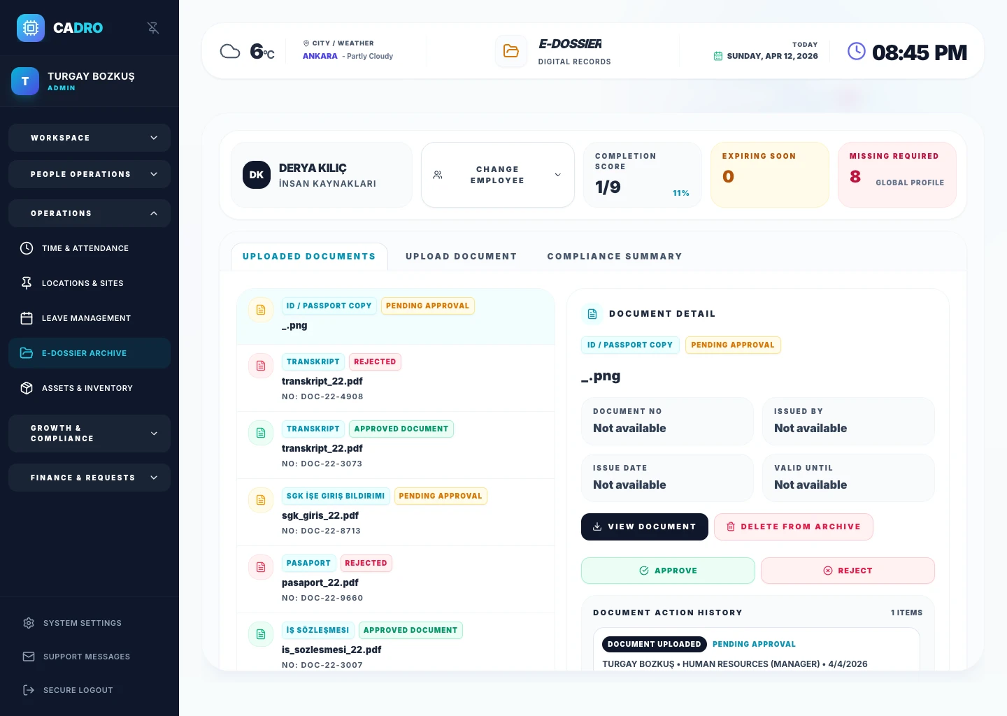 Digital Employee Dossier